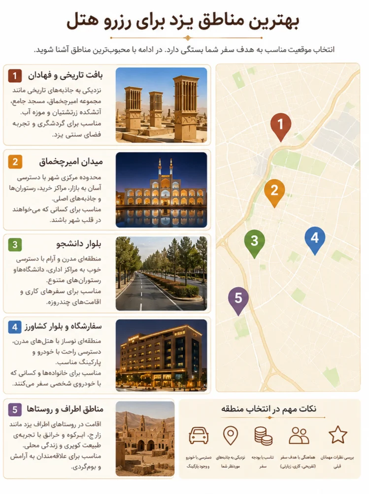 بهترین مناطق یزد برای رزرو هتل بهترین مناطق یزد برای رزرو هتل